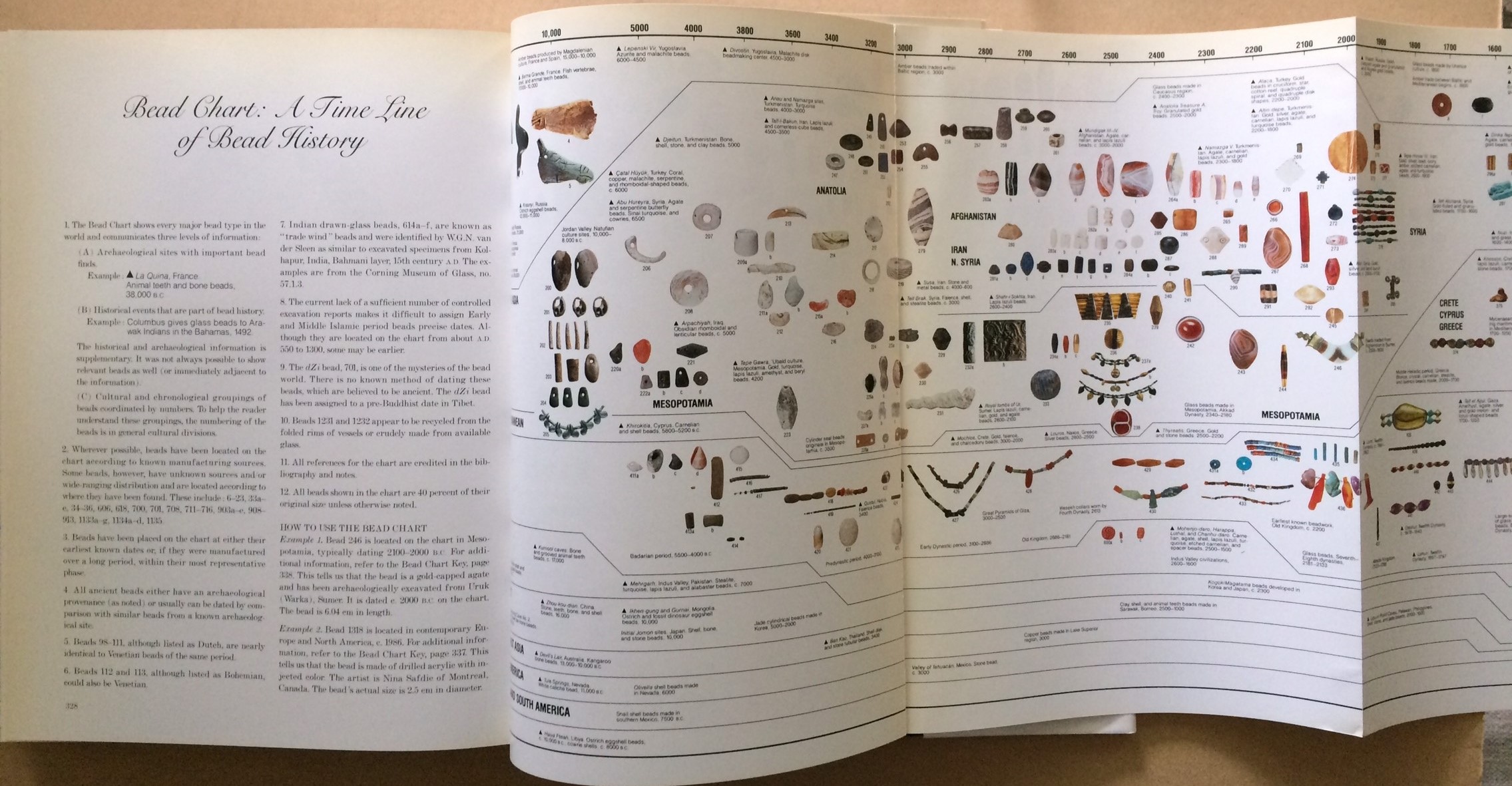 The History of Beads: from 30,000B.C. to the Present